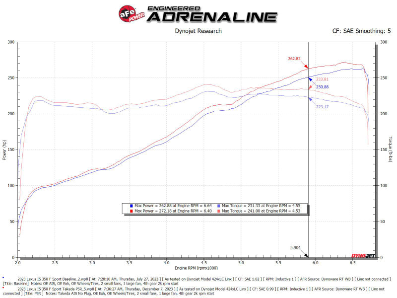 AFE Momentum Intake System w/ Pro 5R Filter 21-24 Lexus IS300/IS350 V6 3.5L - DTX Performance