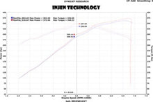 Load image into Gallery viewer, Injen 13 Jeep Grand Cherokee SRT-8 6.4L V8 Polished Short Ram Intake w/ Heat Shield - DTX Performance