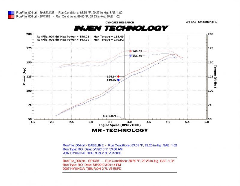 Injen 03-08 Hyundai Tiburon 2.7L V6 Black Cold Air Intake w/ MR Tech - DTX Performance