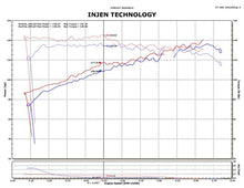 Load image into Gallery viewer, Injen 14-15 Nissan Juke 1.6L Turbo Wrinkle Red Short Ram Air Intake - DTX Performance