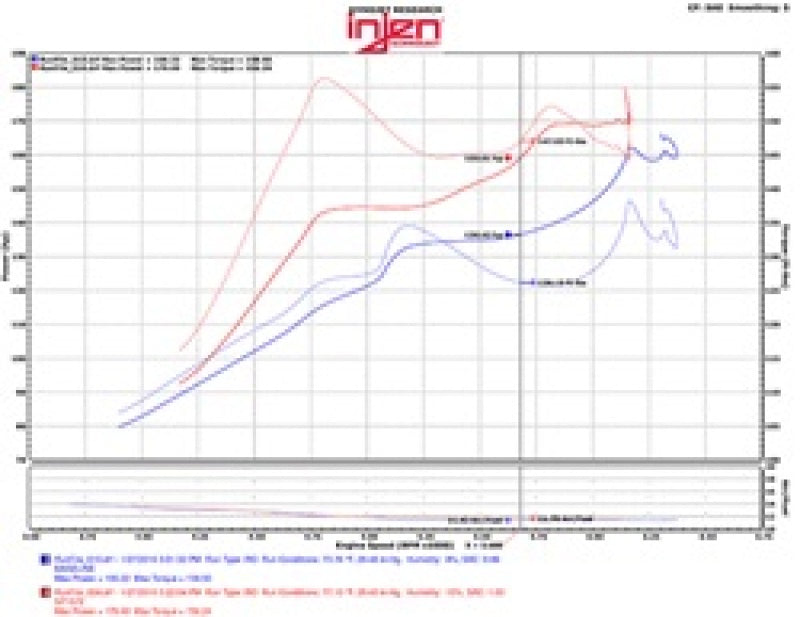 Injen 2016+ Honda Civic 1.5L Turbo (Excl Si) Polished Short Ram Air Intake - DTX Performance