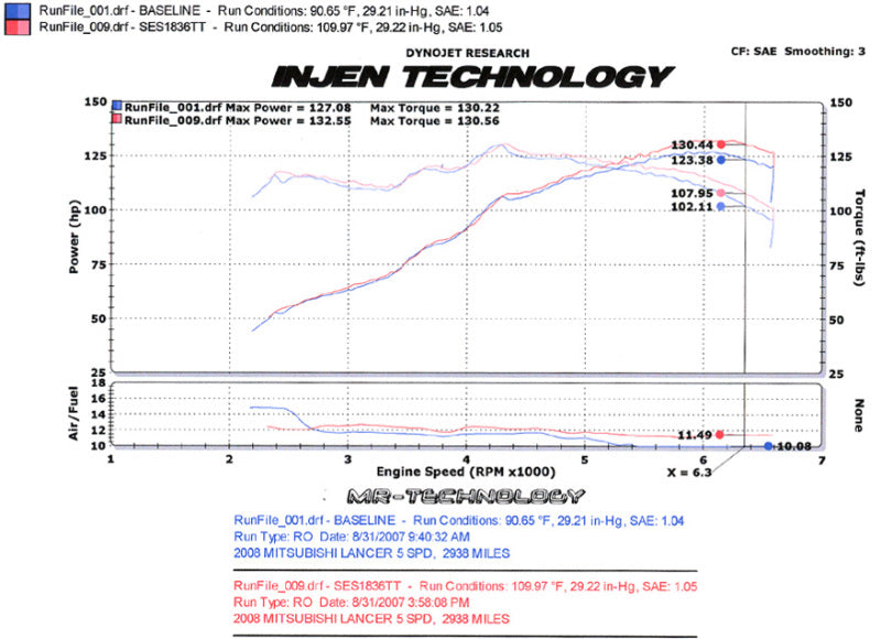 Injen 08-11 Lancer 4cyl  2.0L & 2.4L (All trim levels) 60mm Axle-Back Exhaust - DTX Performance