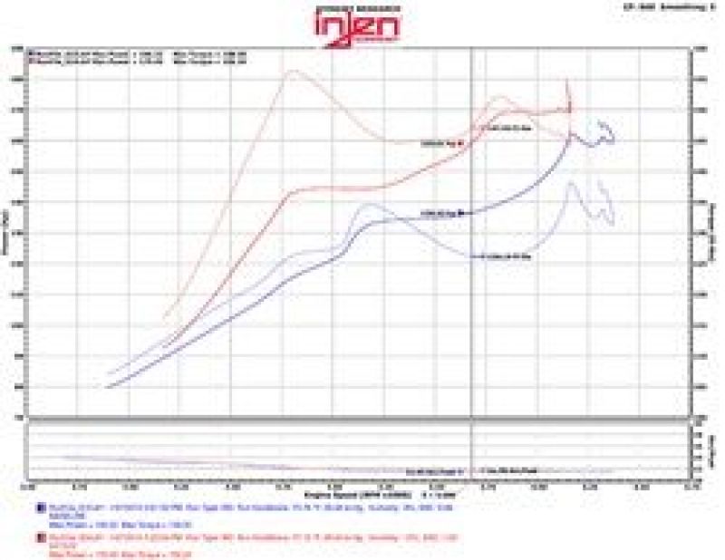 Injen 2016+ Honda Civic 1.5L Turbo (Excl Si) Polished Short Ram Air Intake - DTX Performance