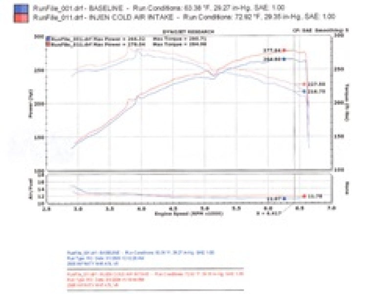 Injen 06-08 M45 4.5L V8 Black Cold Air Intake - DTX Performance