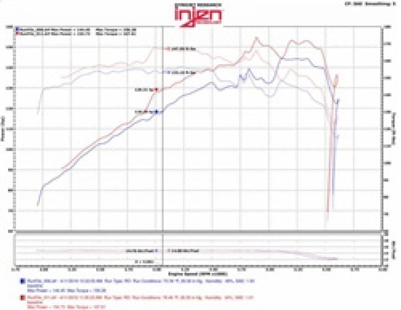 Injen 07-12 Jeep Wrangler 3.8L V6 Evolution Intake - DTX Performance