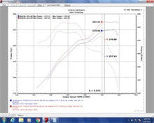 Load image into Gallery viewer, Injen 07-20 Toyota Tundra 5.7L Evolution Intake - DTX Performance