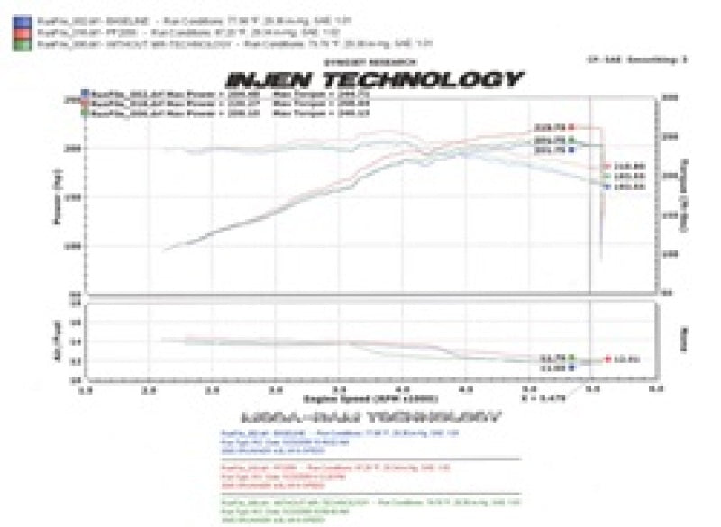 Injen 05-09 Tacoma X-Runner 4.0L V6 w/ Power Box Polished Power-Flow Air Intake System - DTX Performance