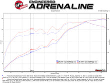 Load image into Gallery viewer, aFe Twisted Steel Down Pipe 409SS w/ Cat 16-17 Toyota Tacoma V6-3.5L - DTX Performance