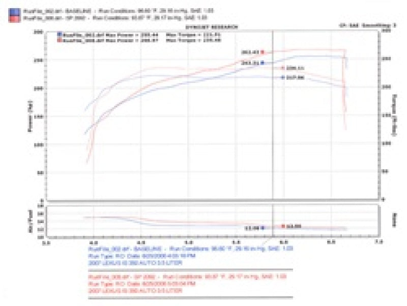 Injen 06-20 Lexus IS350 3.5L V6 Black Short Ram Intake - DTX Performance