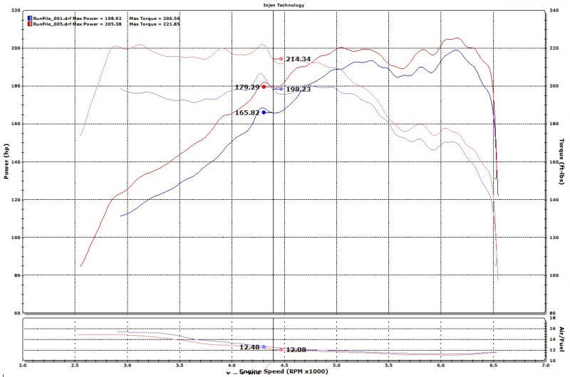 Injen 15-19 Hyundai Sonata 2.0T Short Ram Air Intake - Laser Black - DTX Performance