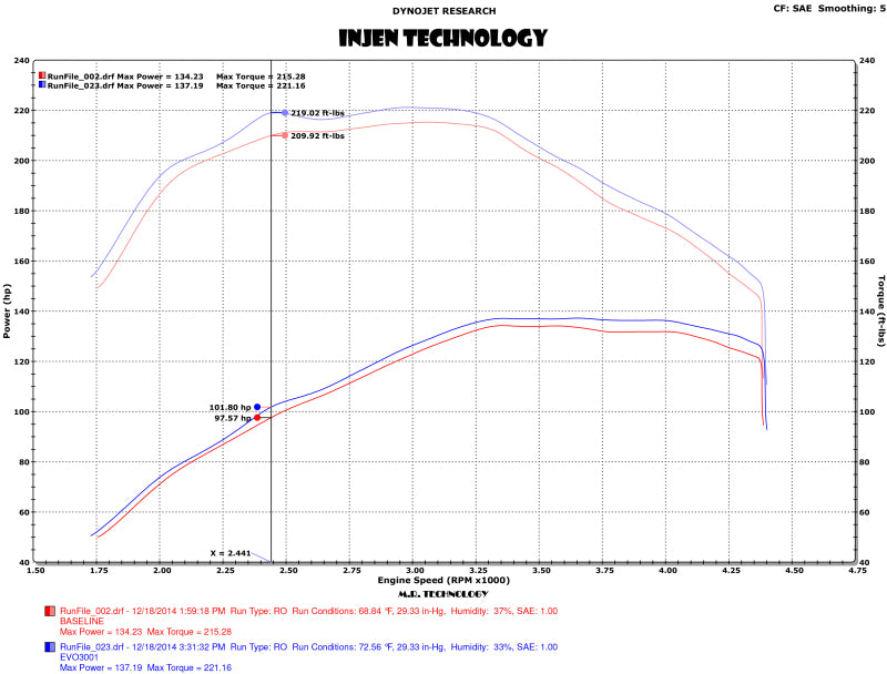 Injen 15-16 Volkswagen Golf 2.0L TDI Evolution Intake w/Ram Air Scoop - DTX Performance