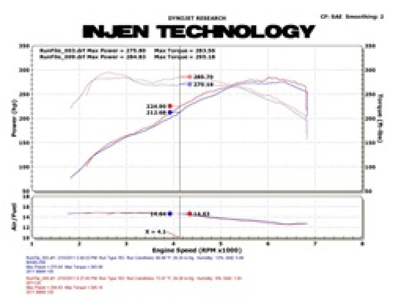 Injen 11 BMW E82 135i (N55) Turbo/E90 335i Wrinkle Black Tuned Air Intake w/ MR Tech, Air Fusion - DTX Performance