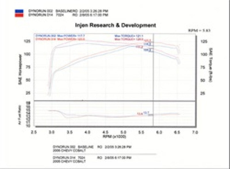 Injen 05-06 Cobalt 2.2L (No Air Pump) / 07 Cobalt SS 2.4L (No Air Pump) Black Cold Air Intake - DTX Performance