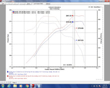 Load image into Gallery viewer, Injen 07-20 Toyota Tundra 5.7L Evolution Intake - DTX Performance