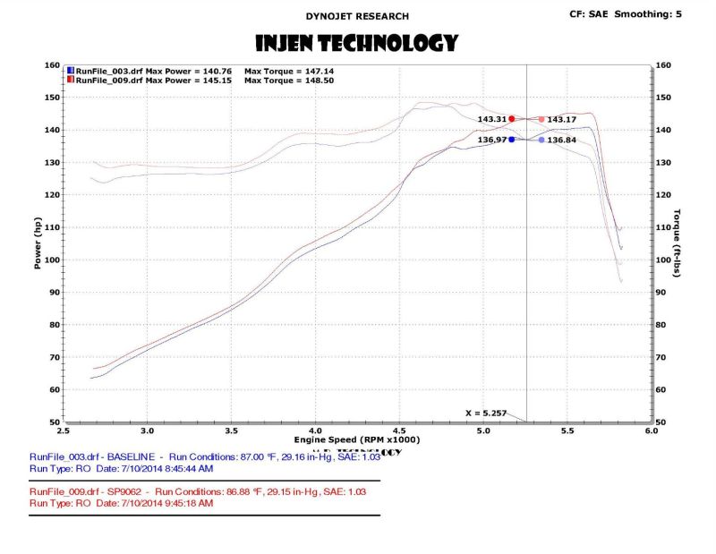 Injen 13-20 Ford Fusion 2.5L 4Cyl Black Tuned Short Ram Intake with MR Tech and Heat Shield - DTX Performance