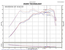 Load image into Gallery viewer, Injen 2011-14 Hyundai Sonata/Kia Optima 2.0L Turbo Black Short Ram Intake - DTX Performance