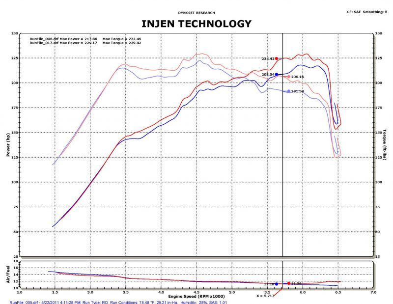 Injen 2011-14 Hyundai Sonata/Kia Optima 2.0L Turbo Polished Short Ram Intake - DTX Performance