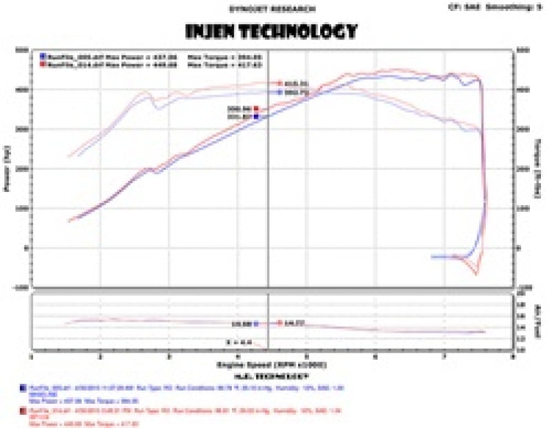 Injen 2015 M3/M4 3.0L Twin Turbo Polished Short Ram 2pc. Intake System w/ MR Technology - DTX Performance