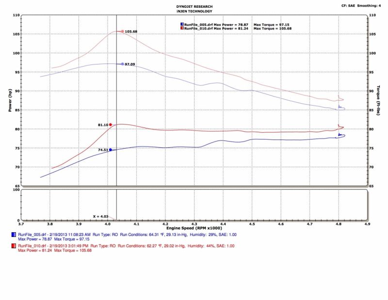 Injen 13-19 Toyota Prius C 1.5L 4cyl HYBRID Black Tuned Intake w/MR Tech/Air Fusion - DTX Performance