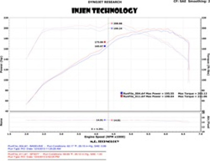 Injen 2011-14 Hyundai Sonata/Kia Optima 2.0L - 3inch Cat Back w/ Dual 60mm Mufflers - DTX Performance