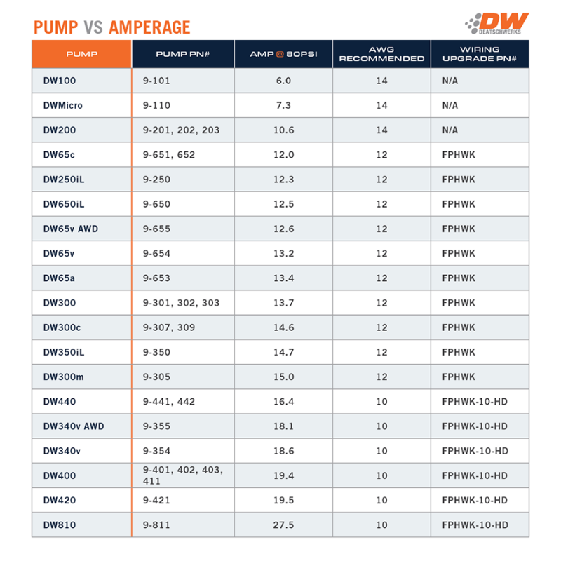 Deatschwerks X3 Series Fuel Pump Module w/ Triple DW400 Pumps/PTFE Plumbing Kit 11-24 Ford Mustang - DTX Performance