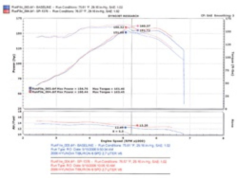 Injen 05-06 Tiburon 2.7L V6 Black Short Ram Intake - DTX Performance