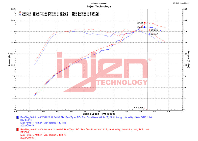 Injen 22-23 Honda Civic/Civic Si 1.5L 4 Cyl. Polished Cold Air Intake - DTX Performance