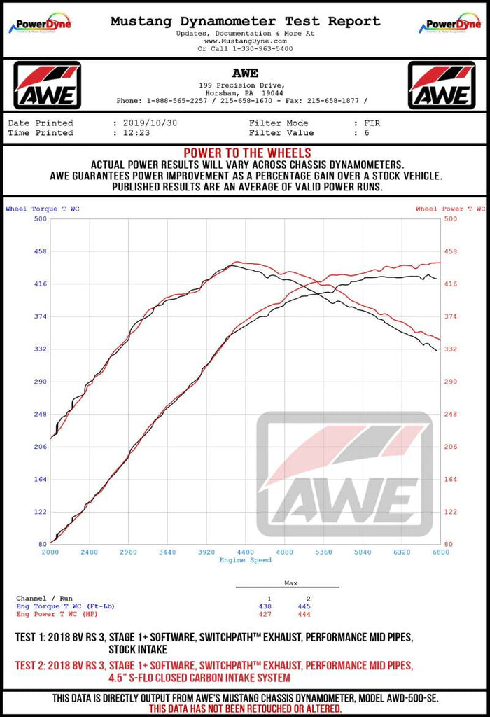 AWE Tuning Audi RS3 / TT RS S-FLO Shortie Carbon Fiber Intake - DTX Performance