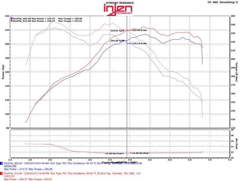 Injen 12-16 BMW 328i/ix F30/F31/F34 / 14-16 BMW 428i/ix F36 / 14-16 228i/ix F22 Evolution Intake - DTX Performance