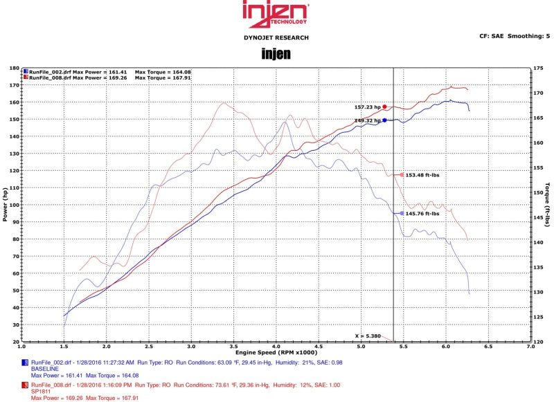 Injen 2015 Mitsubishi Lancer 2.4L 5spd Polished Short Ram Intake - DTX Performance