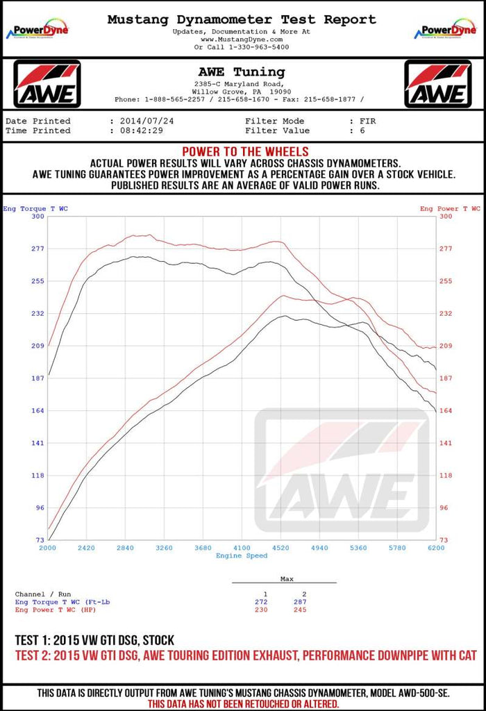 AWE Tuning Volkswagen GTI MK7.5 2.0T Track Edition Exhaust w/Chrome Silver Tips 102mm - DTX Performance