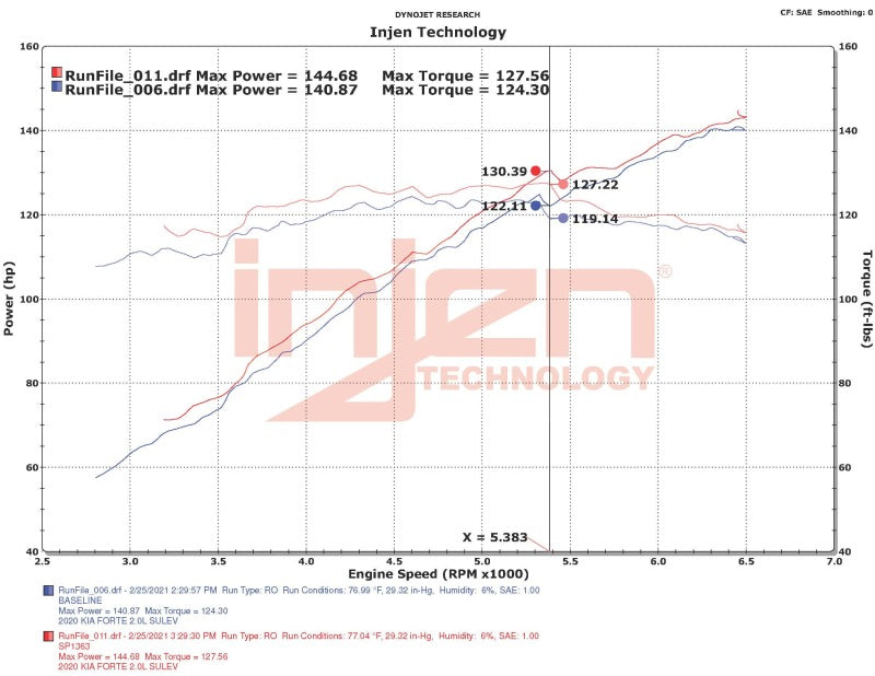 Injen 18-20 Kia Forte 2.0L (L4) Black Cold Air Intake - DTX Performance