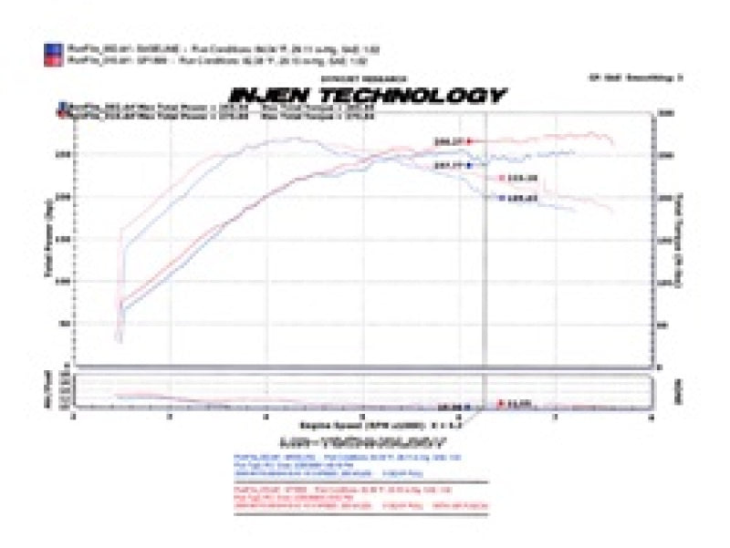 Injen 2008-14 Mitsubishi Evo X 2.0L 4Cyl Black Short Ram Intake - DTX Performance