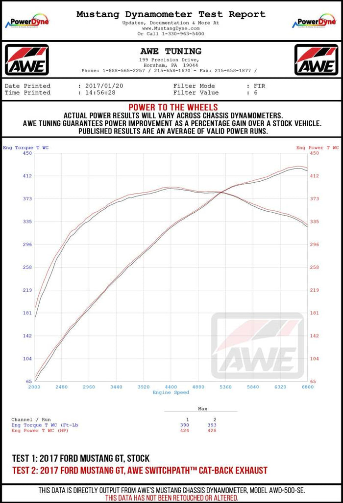 AWE Tuning 2018+ Ford Mustang GT (S550) Cat-back Exhaust - Track Edition (Quad Diamond Black Tips) - DTX Performance