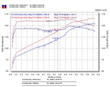 Load image into Gallery viewer, Injen 03-05 Mazda 6 3.0L V6 Coupe &amp; Wagon Polished Cold Air Intake - DTX Performance