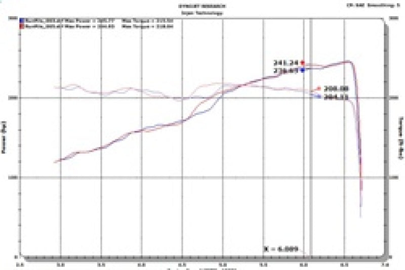 Injen 18-20 Jeep Wrangler JL L4-2.0L Turbo / V6-3.6L SS Axle-back Exhaust - Polished - DTX Performance