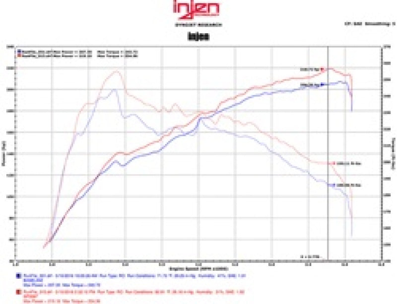 Injen 16-17 Lexus IS200T/RC200T 2.0L Polished Short Ram Air Intake w/ MR Technology - DTX Performance