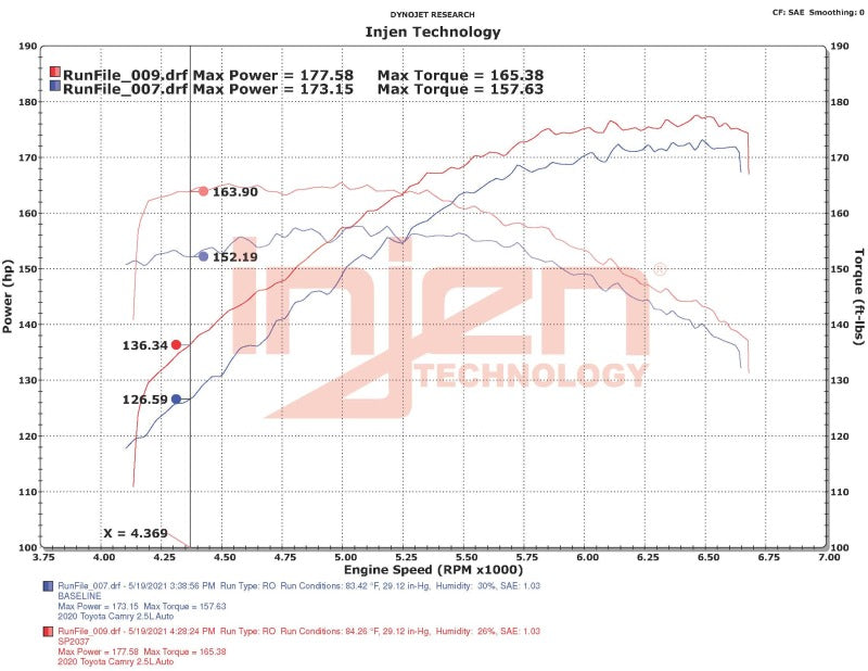 Injen 18-22 Toyota Camry L4-2.5L SP Short Ram Intake System - DTX Performance