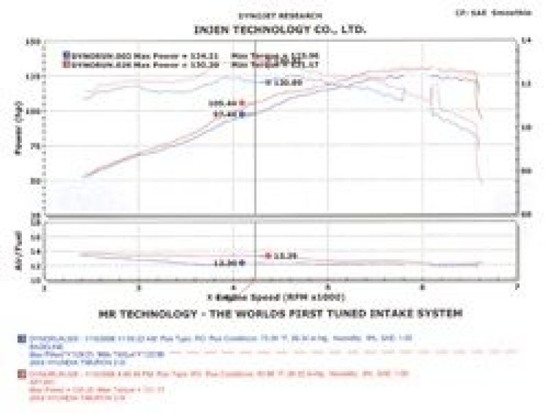 Injen 04-06 Tiburon 2.0L 4 Cyl. Black Cold Air Intake - DTX Performance