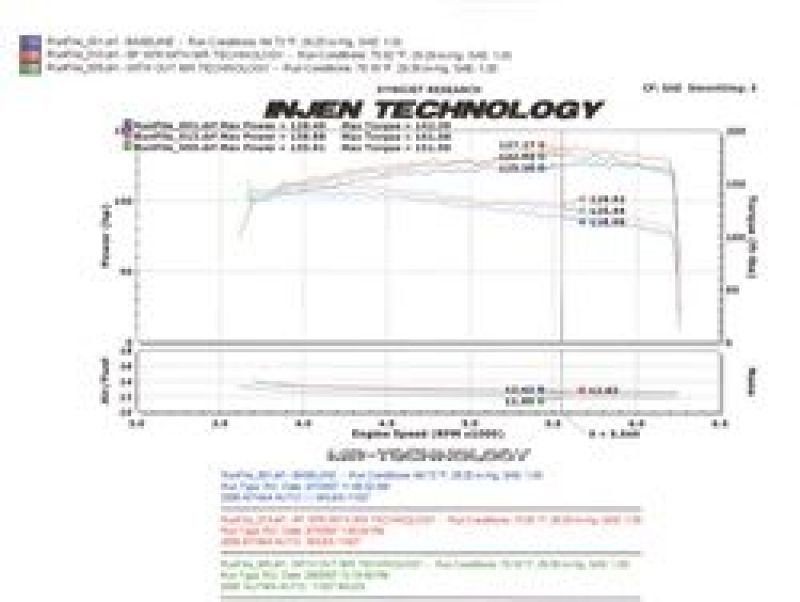 Injen 04-06 Altima 2.5L 4 Cyl. (Automatic Only) Black Cold Air Intake - DTX Performance