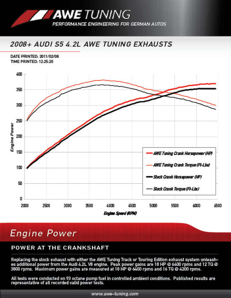 AWE Tuning Audi B8 S5 4.2L Touring Edition Exhaust System - Polished Silver Tips - DTX Performance