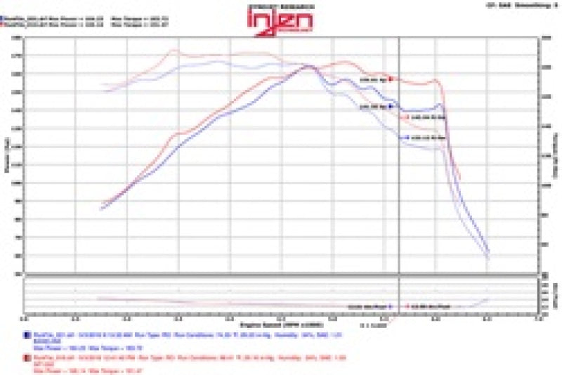 Injen 15-18 Hyundai Sonata 1.6L (t) Black Short Ram Intake w/ Heat Shield - DTX Performance