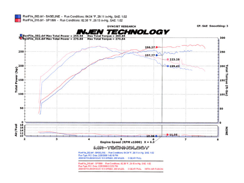 Injen 2008-14 Mitsubishi Evo X 2.0L 4Cyl Polished Short Ram Intake - DTX Performance