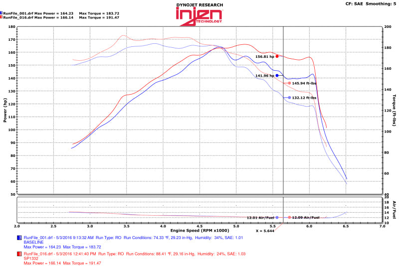 Injen 15-18 Hyundai Sonata 1.6L (t) Black Short Ram Intake w/ Heat Shield - DTX Performance