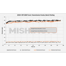 Load image into Gallery viewer, Mishimoto 19+ Chevy Silverado 1500 Transmission Cooler - DTX Performance