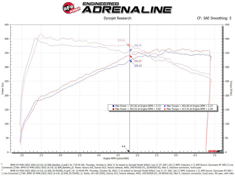 aFe POWER Momentum GT Pro Dry S Intake System 20-23 BMW X3/X4 M40i L6-3.0L (t) B58 - DTX Performance