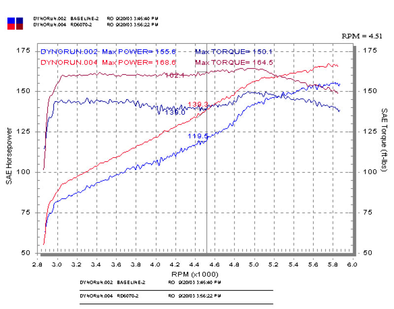 Injen 03-05 Mazda 6 3.0L V6 Coupe & Wagon Polished Cold Air Intake - DTX Performance