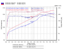 Load image into Gallery viewer, Injen 03-05 Mazda 6 3.0L V6 Coupe &amp; Wagon Polished Cold Air Intake - DTX Performance