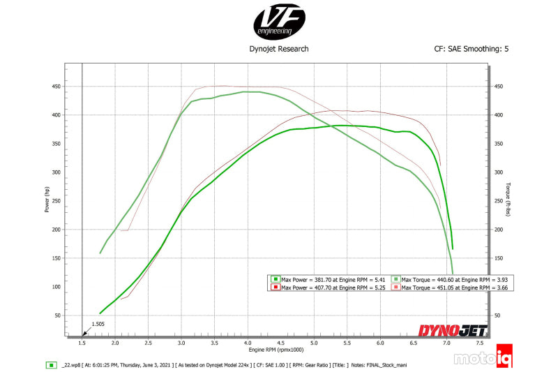 CSF Toyota A90/A91 Supra/ BMW G-Series B58 Charge-Air Cooler Manifold- Black - DTX Performance