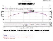 Load image into Gallery viewer, Injen 05-07 Jeep Grand Cherokee WK 4.7L V8 Wrinkle Black Tuned Air Intake w/ MR Tech - DTX Performance